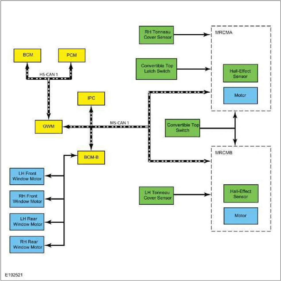 Convertible Top - System Operation and Component Description — original illustration 1, reference 1522