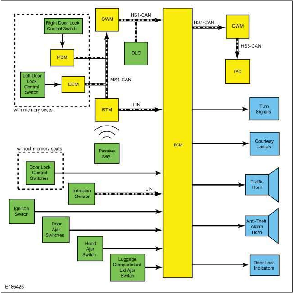 Perimeter Anti-Theft Alarm - System Operation and Component Description — original illustration 1, reference 5982