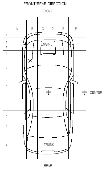 Front/rear direction, location grid A–F and 1–9 · source reference 6619
