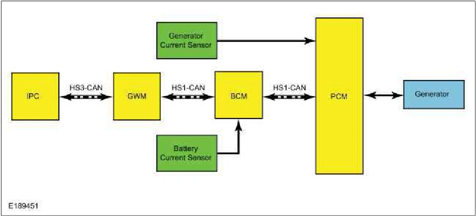 Charging System - System Operation and Component Description — original illustration 1, reference 4025