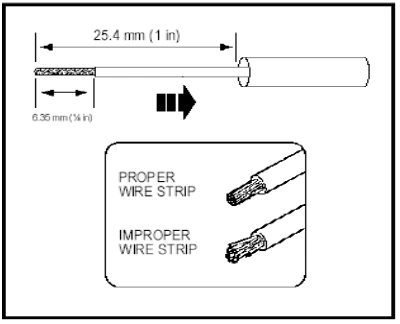 Proper and improper wire strip; 25.4 mm (1 in) and 6.35 mm (¼ in) dimensions · source reference 6236