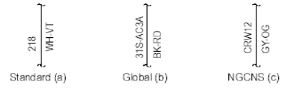 Circuit numbering examples: Standard (a), Global (b), NGCNS (c) · source reference 6221