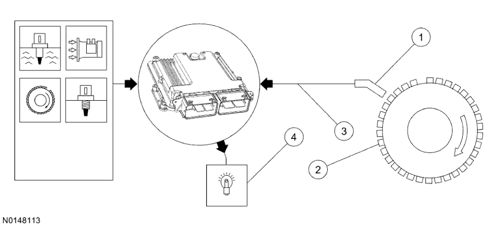 Powertrain Control-Emissions Diagnosis — original illustration 1, reference 4733