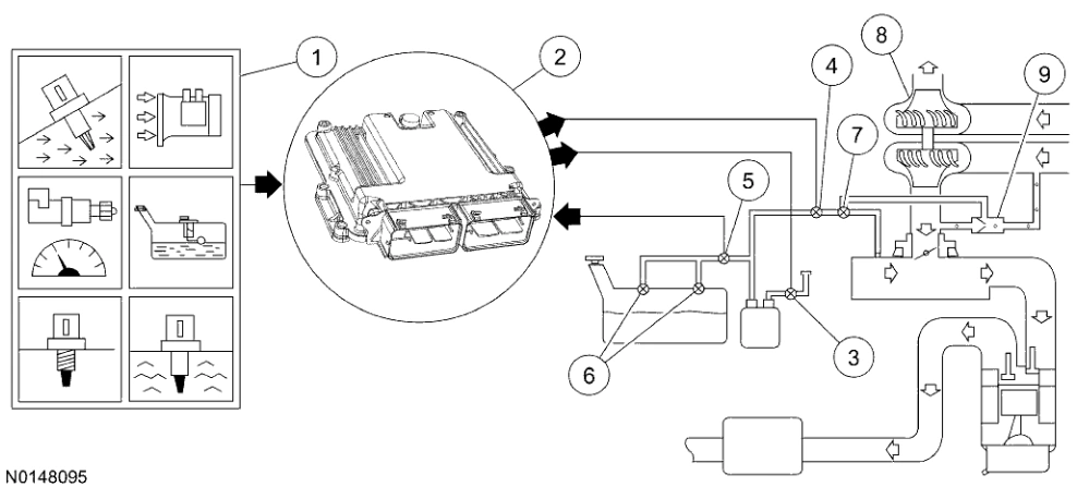 Powertrain Control-Emissions Diagnosis — original illustration 1, reference 4677
