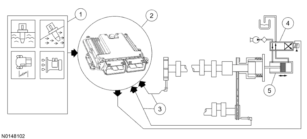 Powertrain Control-Emissions Diagnosis — original illustration 1, reference 4713