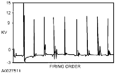 JC: Secondary Ignition (Coil Pack)   JC: Introduction — original illustration 2, reference 5241