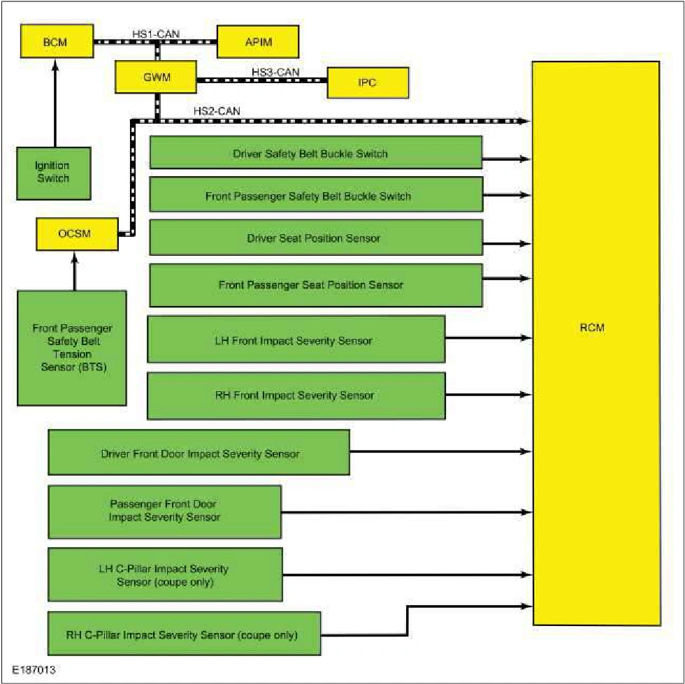 Airbag and Seatbelt Pretensioner Supplemental Restraint System (SRS) - System Operation and — original illustration 1, reference 1746